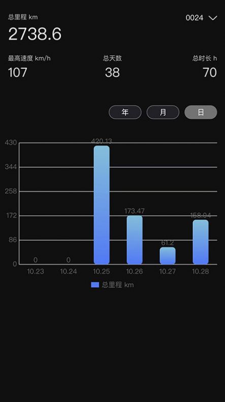 虬龙科技app下载_虬龙科技智慧汽车app软件v1.1.6 运行截图3