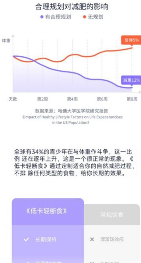 健康轻断食app下载-健康轻断食软件最新免费版下载安装 运行截图2