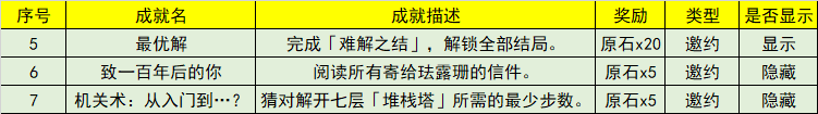 原神3.5新增成就攻略大全 原神3.5新增成就一览