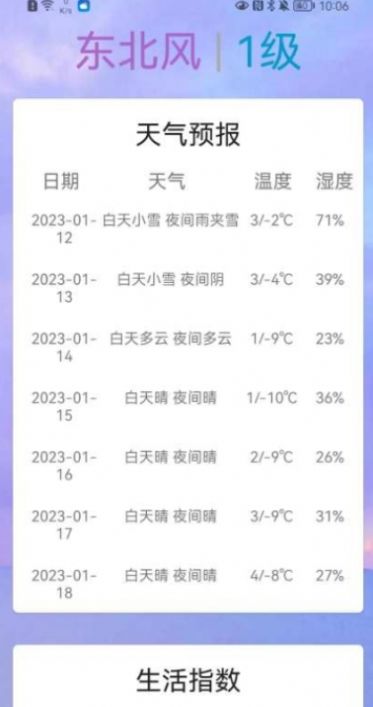 SunnyWeather天气app手机版图片1