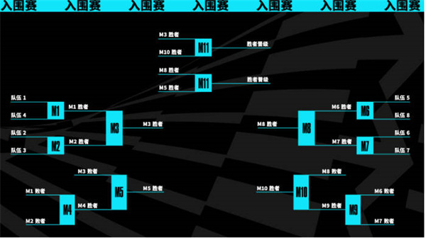 英雄联盟2023年世界赛新赛制介绍[多图]