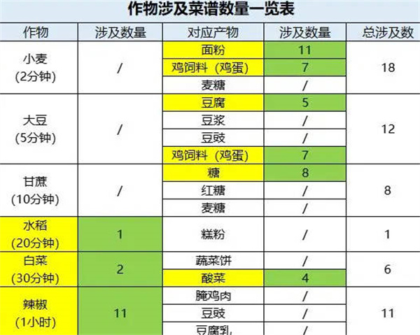 桃源深处有人家最全种地攻略