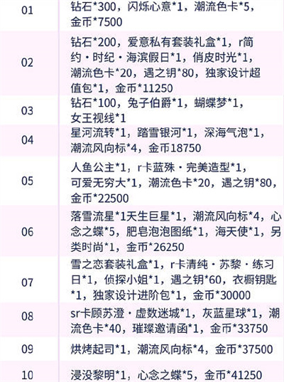 以闪亮之名新人展奖励有哪些_以闪亮之名[多图]