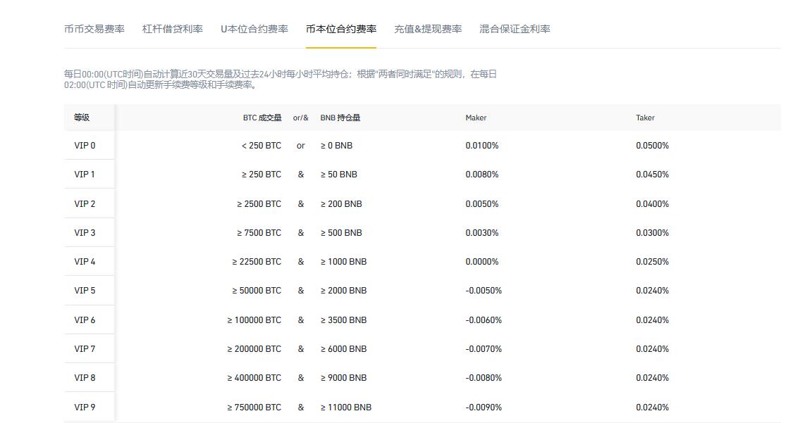 莱特币交易手续费如何计算