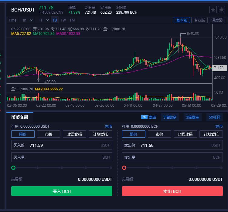 BCH比特币现金如何提现到支付宝