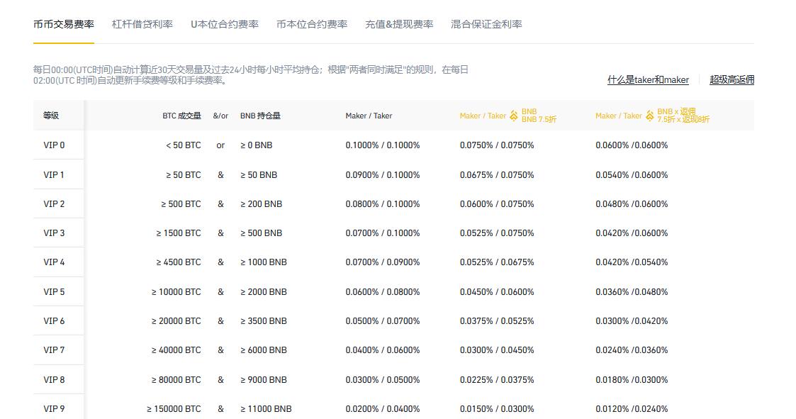 以太坊ETH交易手续费多少[多图]