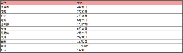 原神全角色生日表2023一览