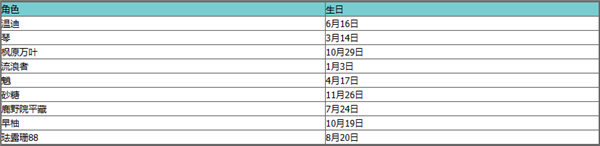原神全角色生日表2023一览
