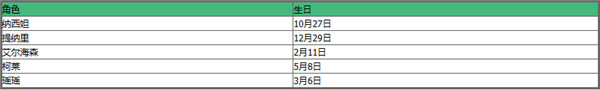 原神全角色生日表2023一览