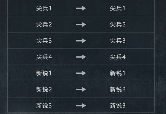 暗区突围s2赛季段位继承一览