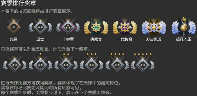 dota2天梯积分对应段位 dota2天梯段位对应分数2023最新