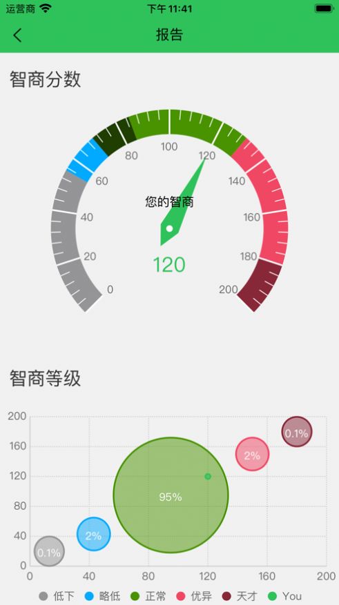 InIQ智商测试app下载_InIQ智商测试app手机版1.0 运行截图2