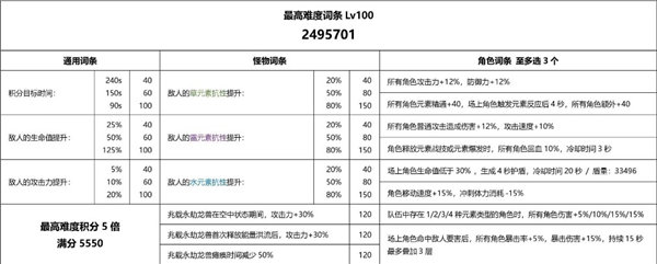 原神3.7重武装兆载永劫龙兽怎么打?原神3.7兆载永劫龙兽打法[多图]