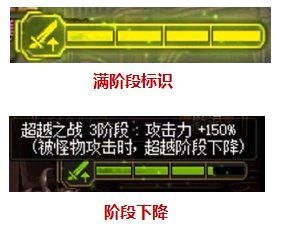 dnf大魔法师的次元回廊超越模式是什么介绍[多图]