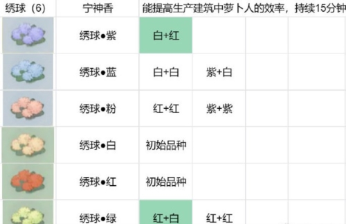 桃源深处有人家花圃怎么种植?桃源深处有人家花圃育种攻略