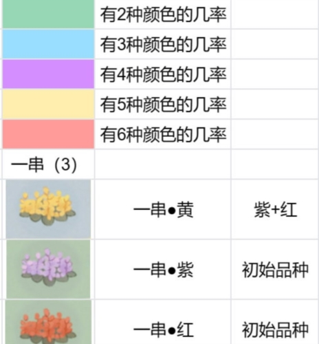 桃源深处有人家花圃怎么种植?桃源深处有人家花圃育种攻略