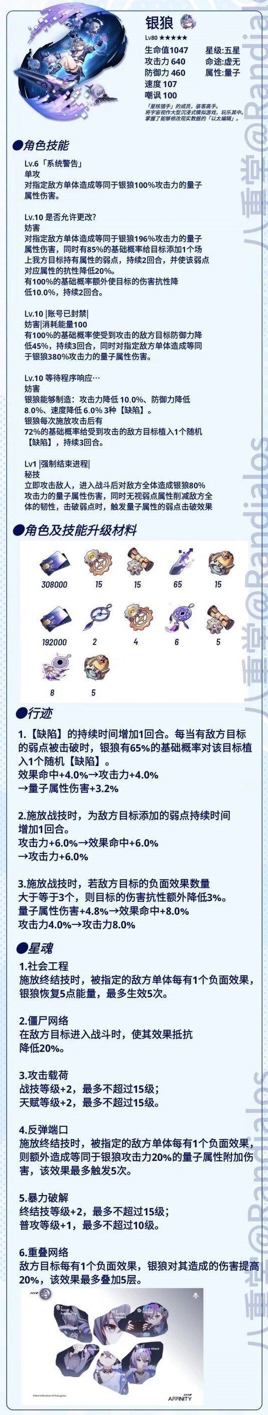 崩坏星穹铁道银狼行迹需求材料是什么?银狼行迹材料需求介绍