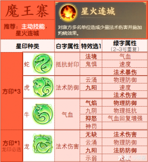 梦幻西游手游万象星盘星印搭配参考答案分享