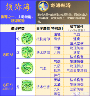 梦幻西游手游万象星盘星印搭配参考答案分享