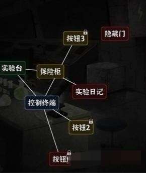 文字逃脱第三关怎么过?文字逃脱第三关实验迷雾攻略