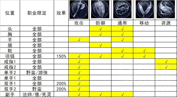 暗黑4威能怎么用?暗黑破坏神4威能选择搭配攻略