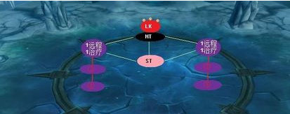 魔兽世界icc副本攻略 10人icc攻略冰冠堡垒攻略