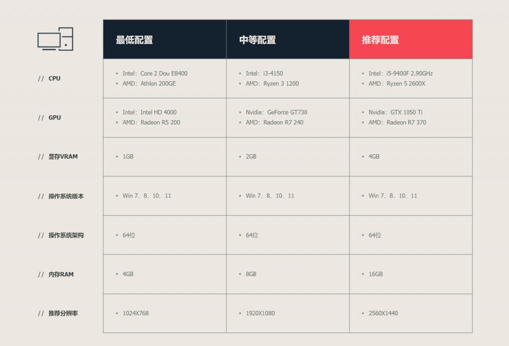 无畏契约国服什么时候上线?无畏契约国服公测时间安排表