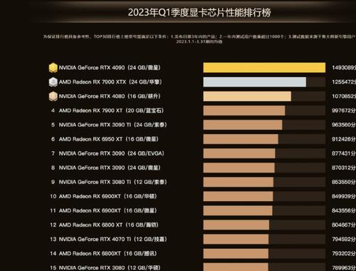 鲁大师显卡排行榜2023 鲁大师cpu排行榜天梯图[多图]