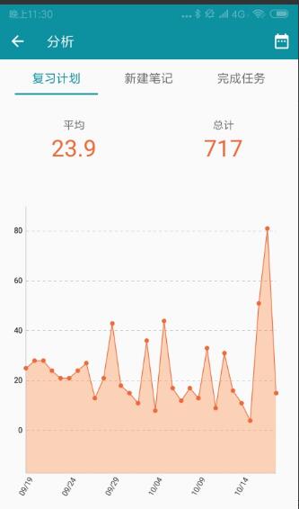 艾宾浩斯复习笔记app会员解锁版_艾宾浩斯复习笔记app破解版免费下载V10.10 运行截图2