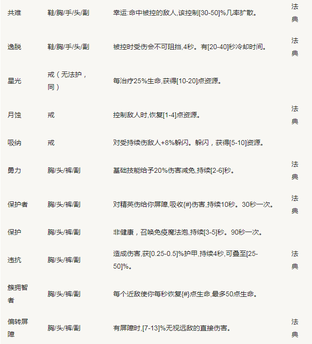 暗黑破坏神4全威能整理表一览 全职业威能怎么获得攻略