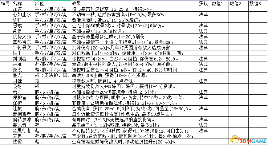 暗黑破坏神4全威能整理表一览 全职业威能怎么获得攻略