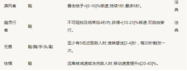 暗黑破坏神4全威能整理表一览 全职业威能怎么获得攻略