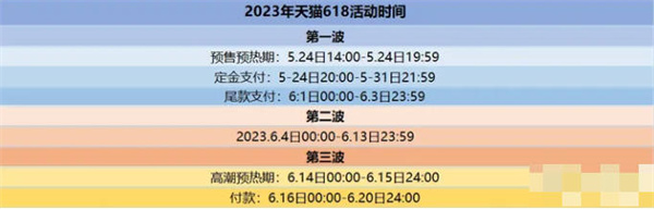 淘宝2023年618什么时候开始[多图]