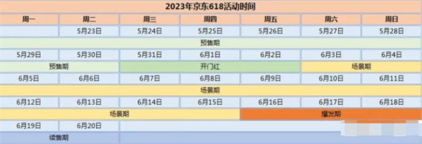 京东2023年618活动时间表[多图]