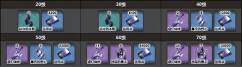 崩坏星穹铁道青雀突破材料详情一览