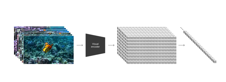 sora模型是什么意思?OpenAI sora模型百度百科介绍
