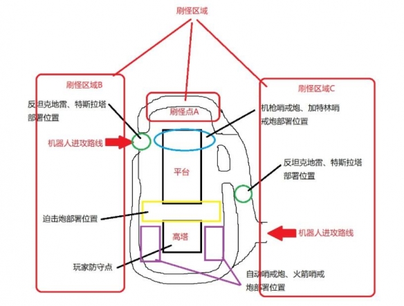 绝地潜兵2高难度机器人防守20级以下怎么刷攻略技巧分享