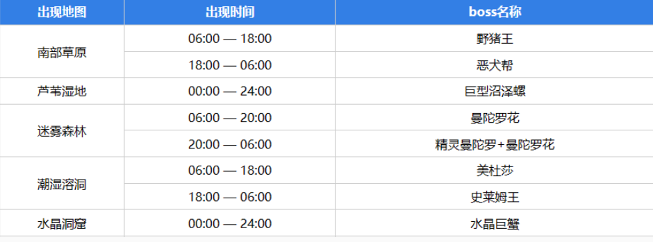 元气骑士前传常驻Boss出现时间一览 元气骑士前传常驻Boss出现时间汇总