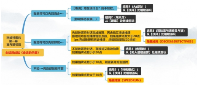 原神琳妮特邀约任务攻略 原神琳妮特邀约任务介绍