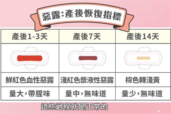 怎么辨别恶露还是月经 从颜色时间判断 怎么辨别恶露还是月经 从颜色时间判断