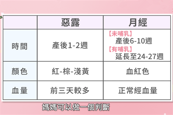 怎么辨别恶露还是月经 从颜色时间判断 怎么辨别恶露还是月经 从颜色时间判断