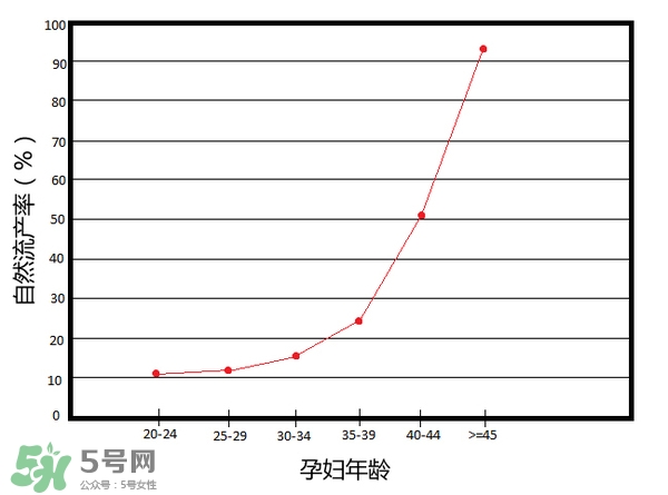 什么时候生孩子最好 什么年纪生孩子最好 什么时候生孩子最好 什么年纪生孩子最好
