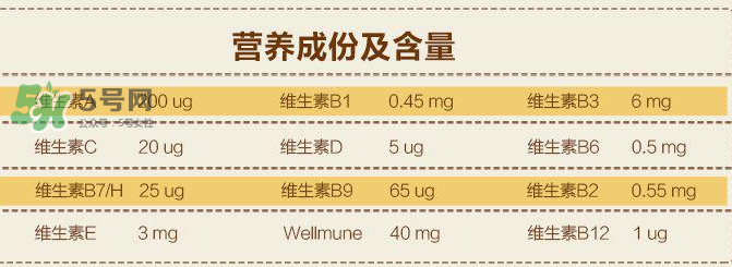 Lifeline Care儿童维生素用法用量  挪威Lifeline Care维生素怎么吃？
