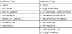 手机ip68级防水什么意思 防水手机支持水下拍照或水洗吗