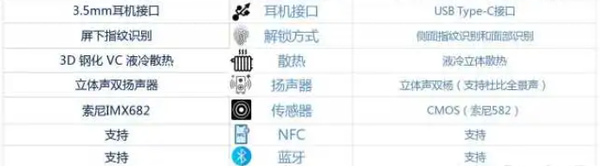真我GTNeo和红米K40怎么选-真我GTNeo和红米K40选哪个