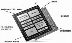 2019年11月手机cpu天梯图 手机cpu排行榜2019最新版