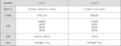 vivos9对比vivoy50哪个好?vivos9对比vivoy50评测
