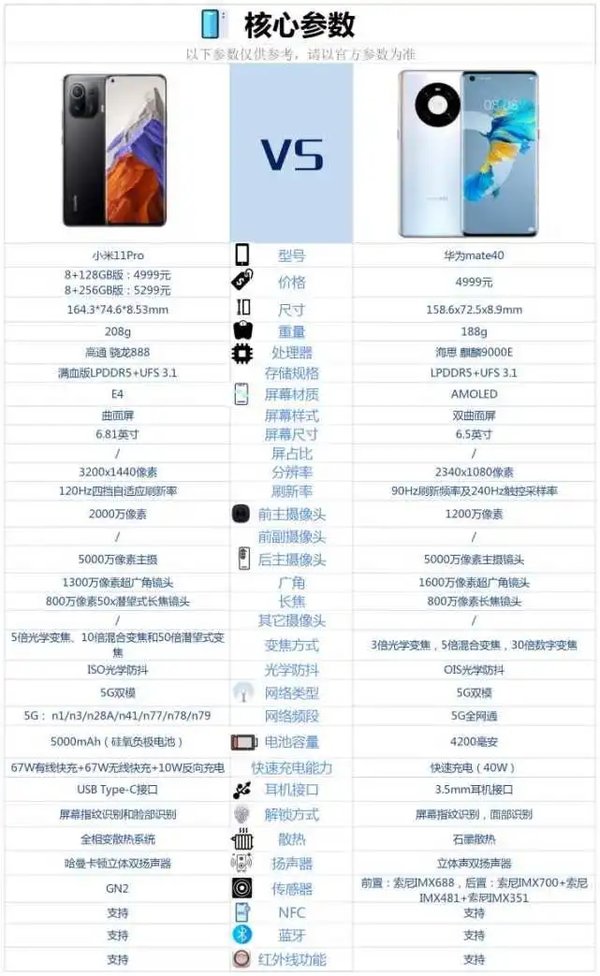 小米11Pro和华为mate40哪个好-参数配置对比