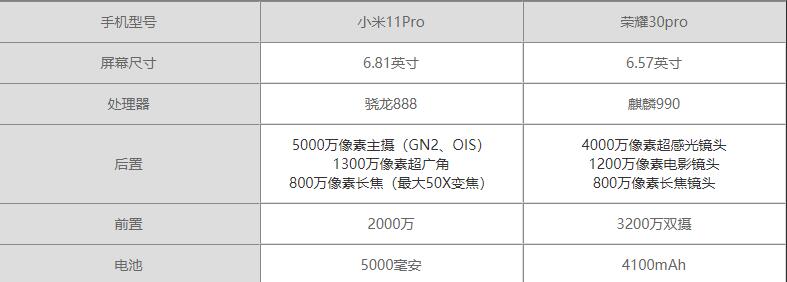 小米11pro和荣耀V30pro哪个好-小米11pro和荣耀V30pro参数对比
