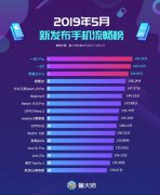 2019年5月新发布手机流畅榜 鲁大师5月android手机性能排行